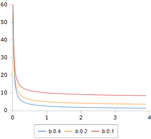 Beta Function