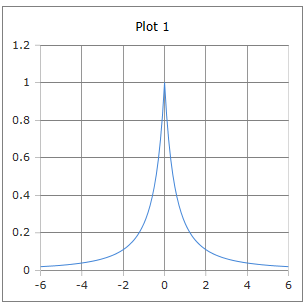 Logit function