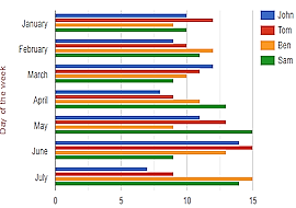 bar chart