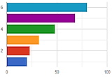 bar graph