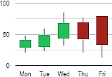 candle chart