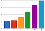 column chart