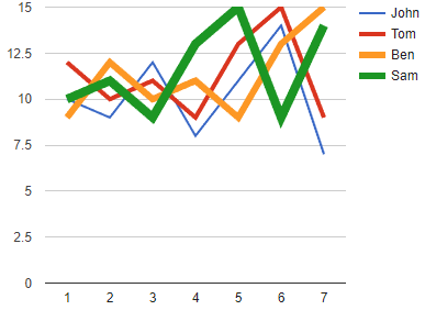 linien chart