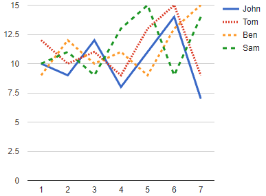 linien chart