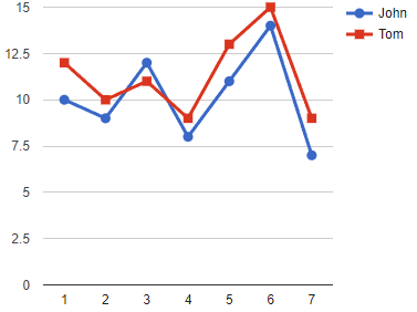 linien chart