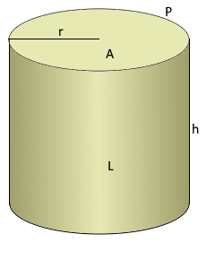 Zylinder