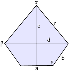 achsensymmetrisches Fünfeck