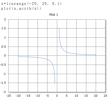 ACoth function curve