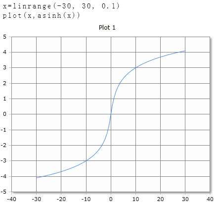 Plot of the asinh function