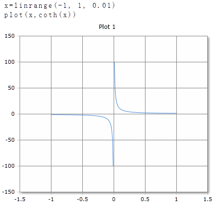 Plot of the coth function