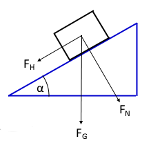 Inclined Plane