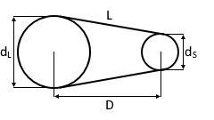 Riemenscheiben